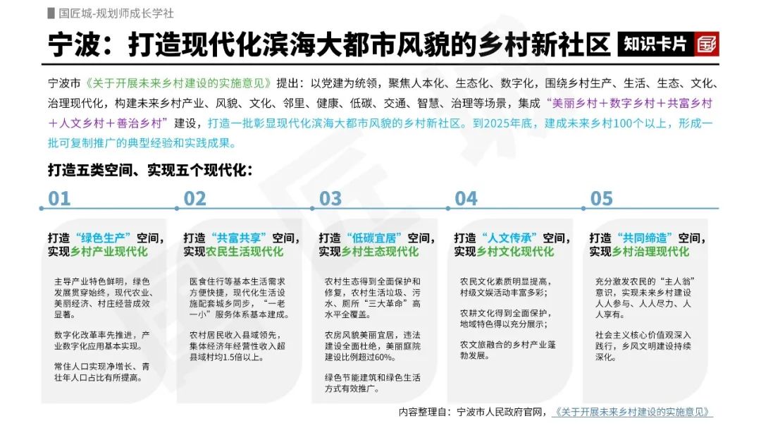 未来乡村：浙江省各市是如何推进未来乡村建设的？