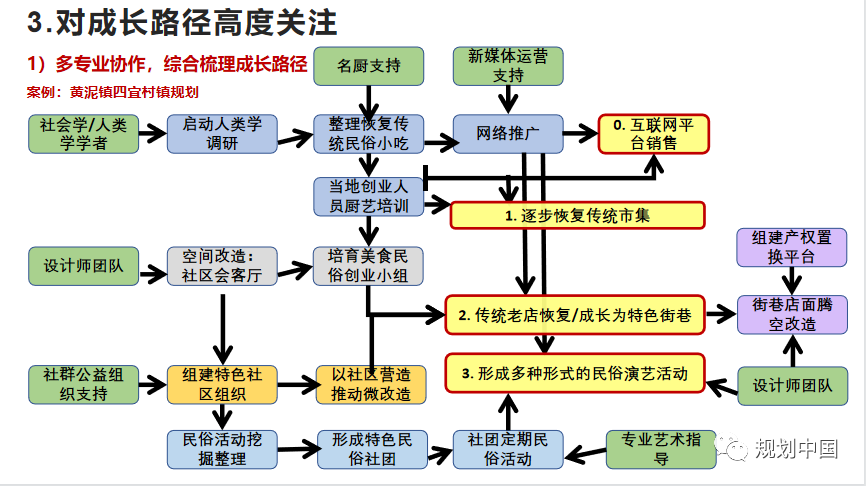 2021年度中规院学术交流会第二天：寻脉承传，与时俱进