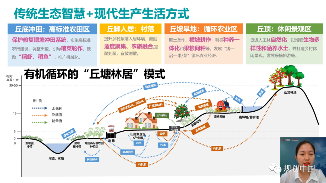 2021年度中规院学术交流会第二天：寻脉承传，与时俱进