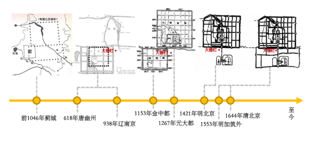 大栅栏历史文化街区观音寺片区老城保护更新方案 | 遗产保护 大栅栏历史文化街区观音寺片区老城保护更新方案 | 遗产保护