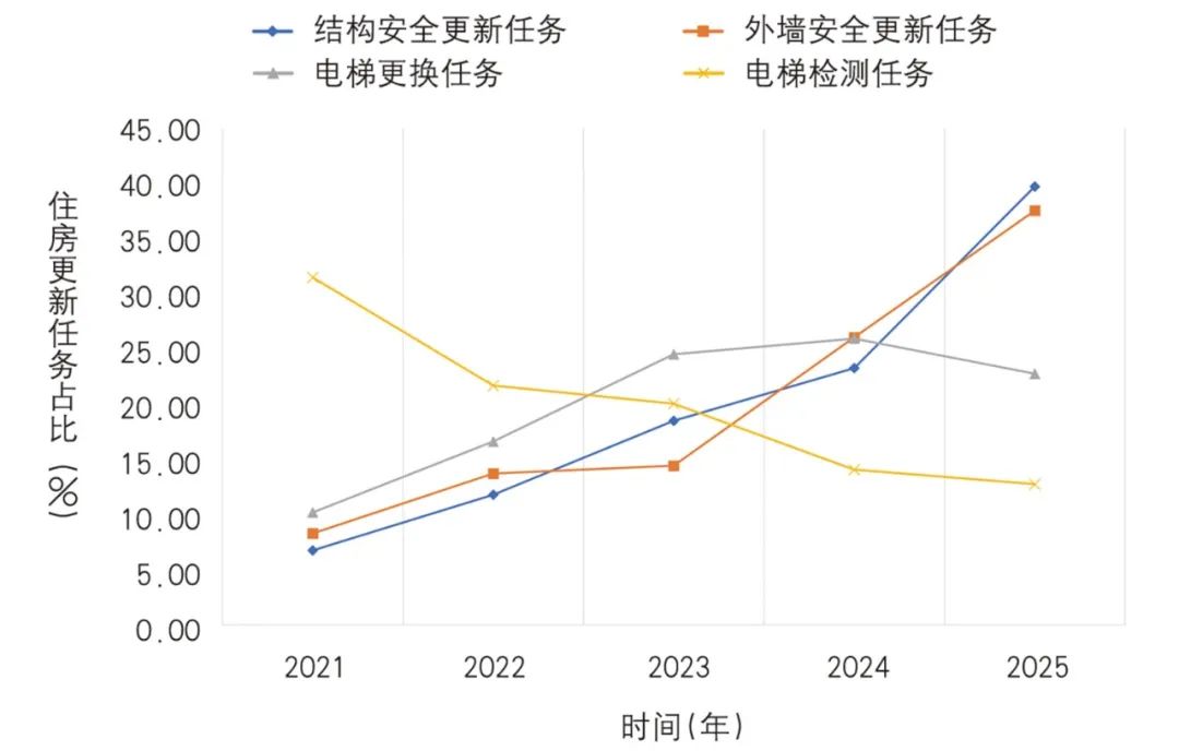 【文章导读】基于底线思维的上海市中心城存量住房更新结构研究 【文章导读】基于底线思维的上海市中心城存量住房更新结构研究