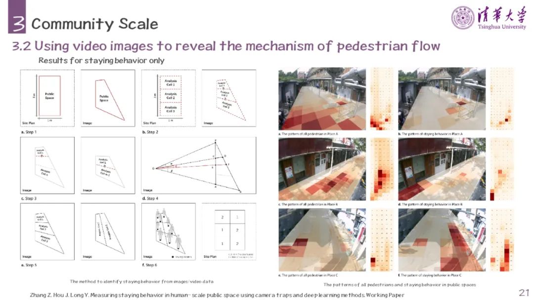 PPT分享 | Spatial Planning Symposium 2022 | 基于新数据和新技术的多尺度人类行为研究