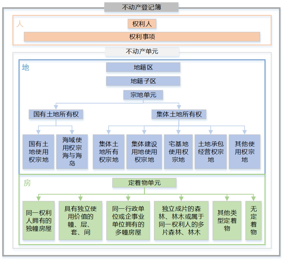 南京不动产登记大数据挖掘与治理决策支撑应用 南京不动产登记大数据挖掘与治理决策支撑应用