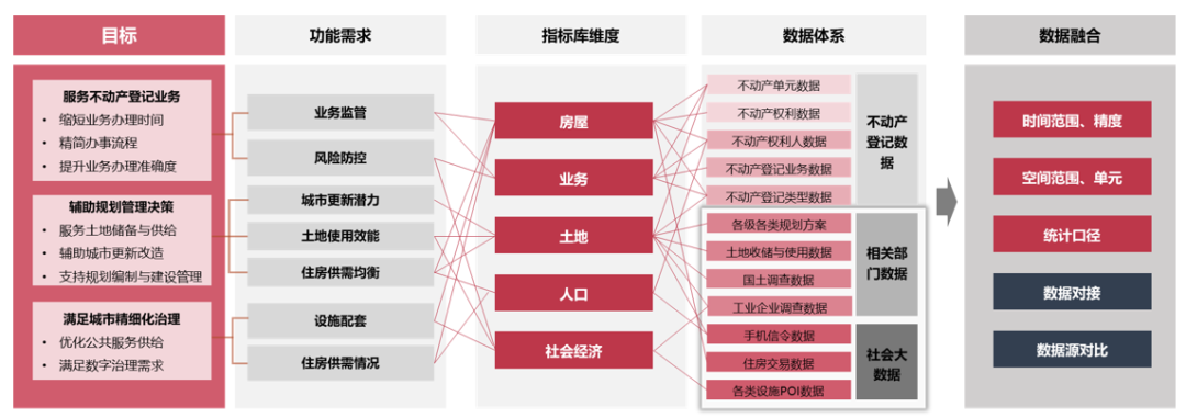 南京不动产登记大数据挖掘与治理决策支撑应用 南京不动产登记大数据挖掘与治理决策支撑应用