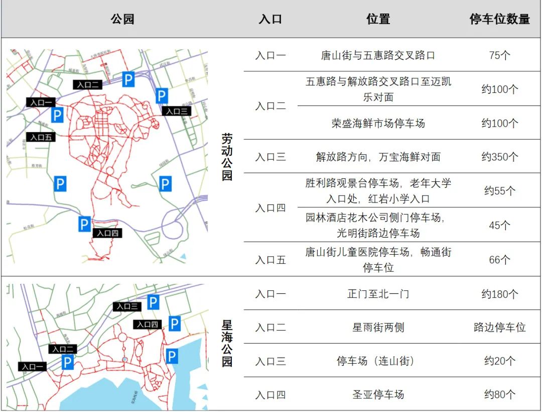 伴我童行 | 儿童家庭到达城市公园的出行环境调查与优化建议 伴我童行 | 儿童家庭到达城市公园的出行环境调查与优化建议