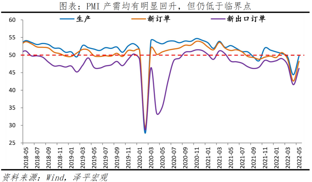 满血归来吧,中国经济!——解读5月PMI数据 满血归来吧,中国经济!——解读5月PMI数据