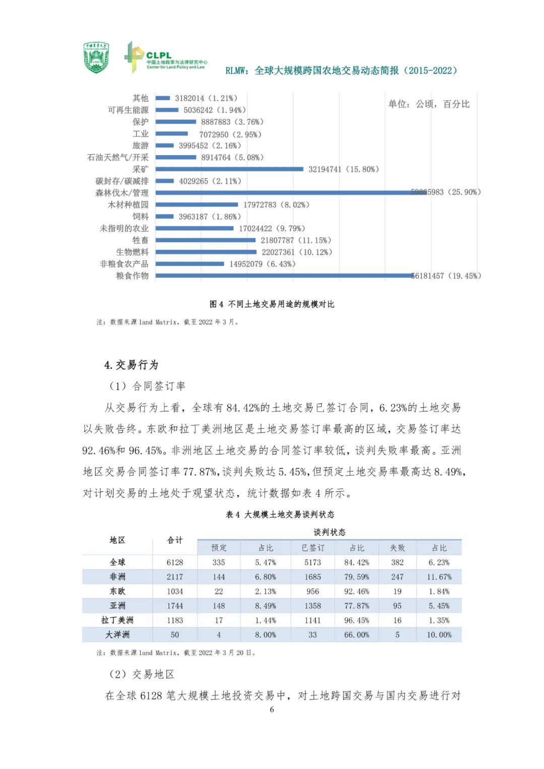 【农地市场洞察】全球大规模跨国农地交易动态