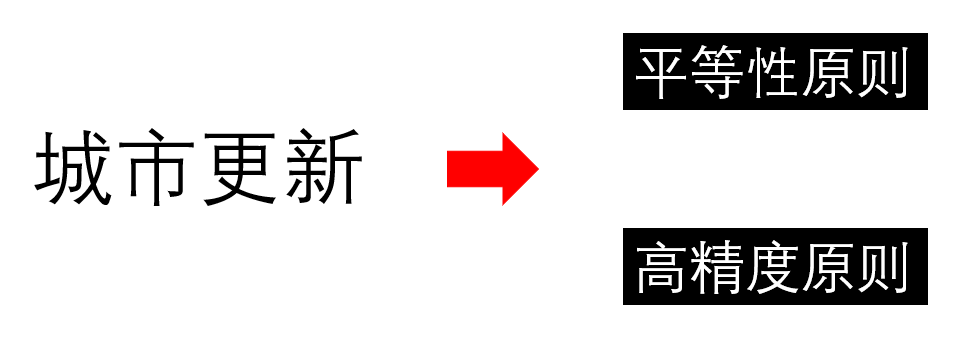 张宇星：城市更新的加减乘除算法和ABC模型