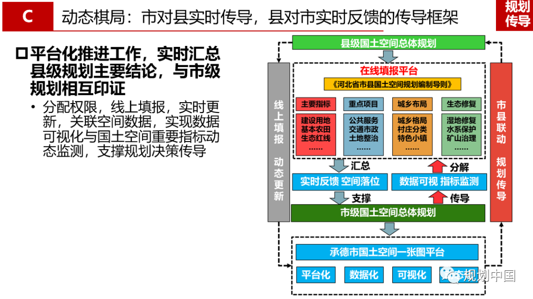 2021年度中规院学术交流会第二天：寻脉承传，与时俱进