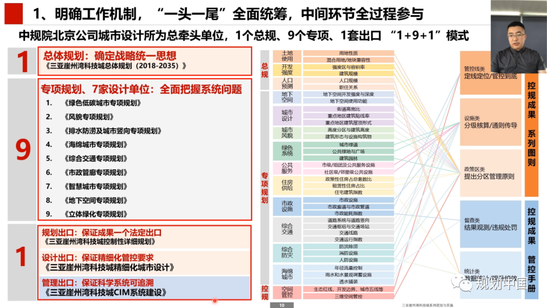 2021年度中规院学术交流会第二天：寻脉承传，与时俱进