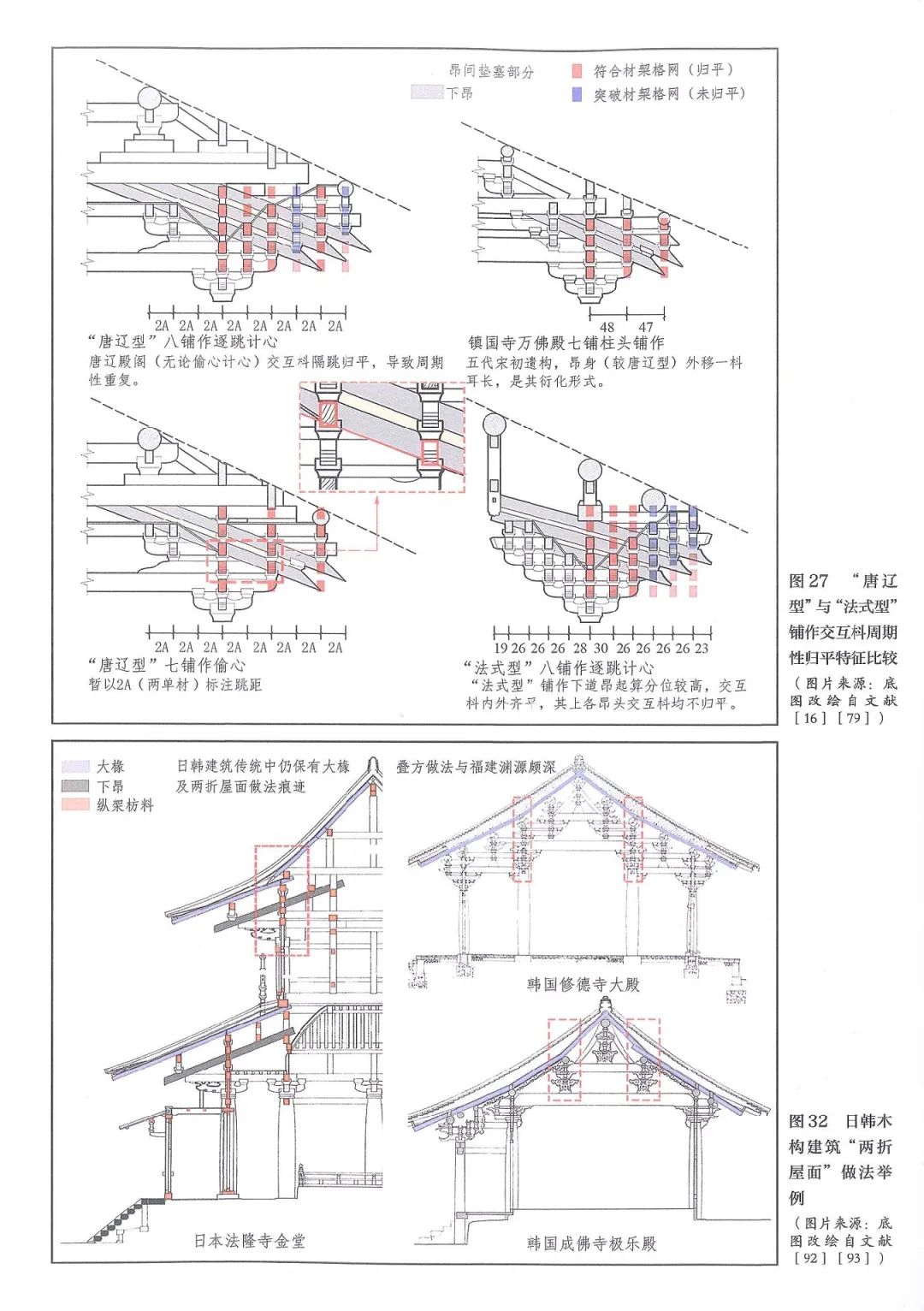 图书资讯丨唐宋建筑的多元技术系谱考察:《营造法式》研习拾零 图书资讯丨唐宋建筑的多元技术系谱考察:《营造法式》研习拾零