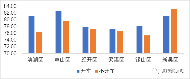 【停车数字化治理探索】停车指数:城市停车健康状况的指示针丨城市数据派 【停车数字化治理探索】停车指数:城市停车健康状况的指示针丨城市数据派