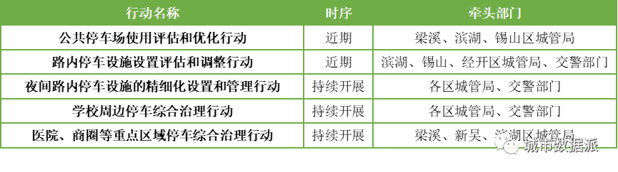 【停车数字化治理探索】停车指数:城市停车健康状况的指示针丨城市数据派 【停车数字化治理探索】停车指数:城市停车健康状况的指示针丨城市数据派