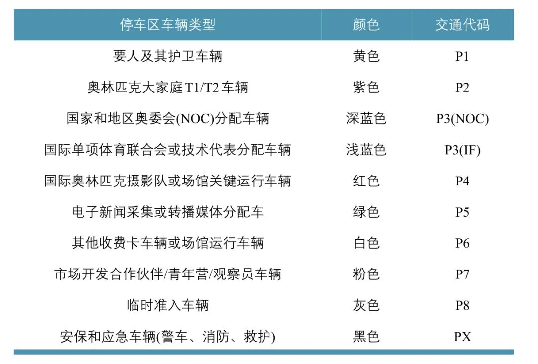 大型体育赛事场馆交通设施规划及交通组织:以奥运场馆为例 大型体育赛事场馆交通设施规划及交通组织:以奥运场馆为例