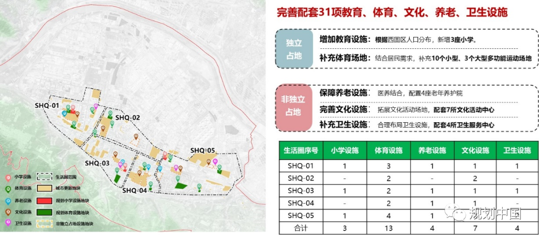 从“棚改”到“更新”,规划师的三重角色——以兰州市西固区全域棚改规划为例 从“棚改”到“更新”,规划师的三重角色——以兰州市西固区全域棚改规划为例