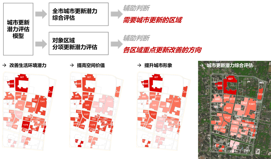 南京不动产登记大数据挖掘与治理决策支撑应用 南京不动产登记大数据挖掘与治理决策支撑应用