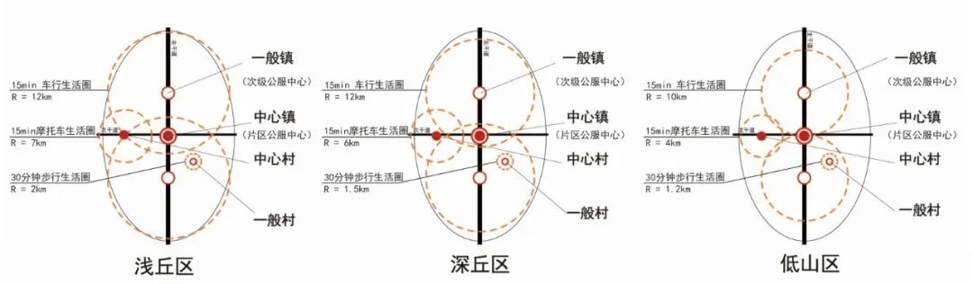 以片区为单元建设“镇村生活圈”实践
