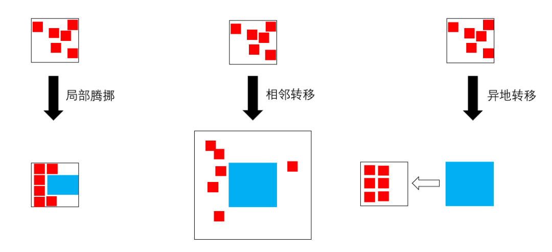 张宇星：城市更新的加减乘除算法和ABC模型