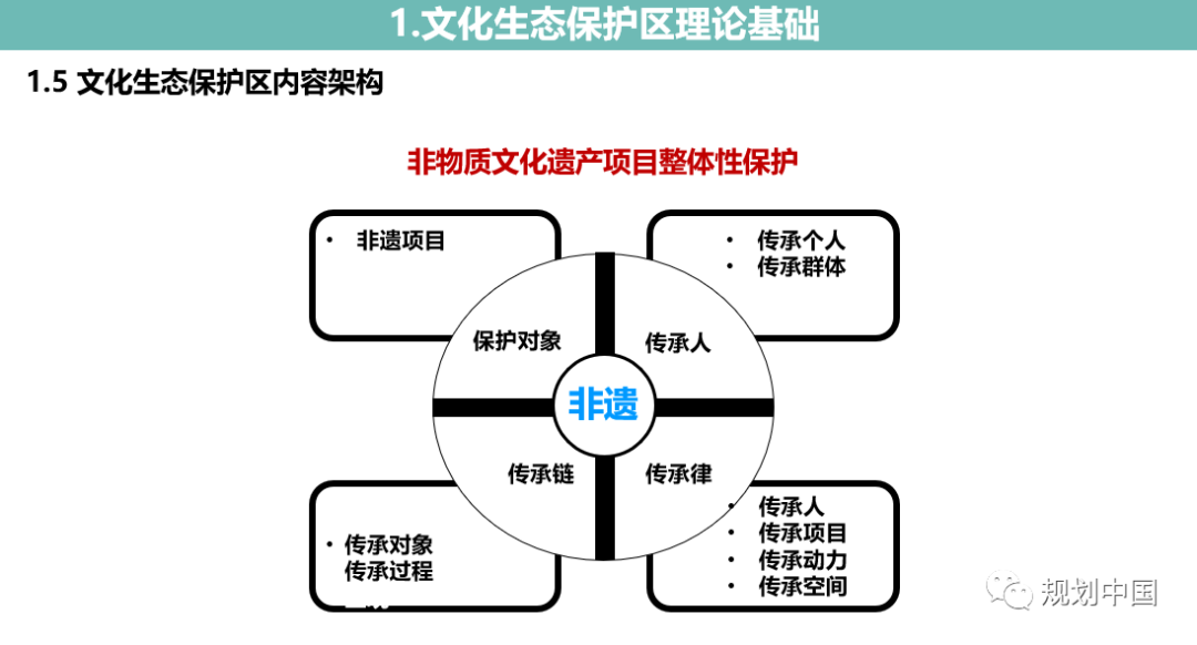 2021年度中规院学术交流会第二天：寻脉承传，与时俱进