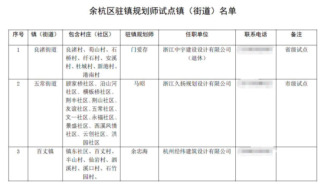 乡村振兴 同心同行 驻镇规划师来啦!余杭顺利举行省市区级驻镇规划师站牌授牌仪式 乡村振兴 同心同行 驻镇规划师来啦!余杭顺利举行省市区级驻镇规划师站牌授牌仪式