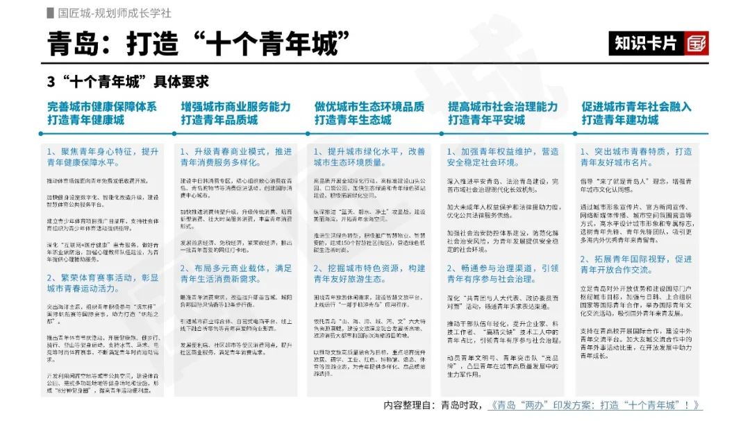 青年发展型城市:关于开展青年发展型城市建设试点的意见、青岛市打造“十个青年城”的具体要求 青年发展型城市:关于开展青年发展型城市建设试点的意见、青岛市打造“十个青年城”的具体要求