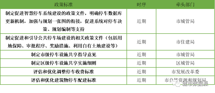 【停车数字化治理探索】停车指数:城市停车健康状况的指示针丨城市数据派 【停车数字化治理探索】停车指数:城市停车健康状况的指示针丨城市数据派