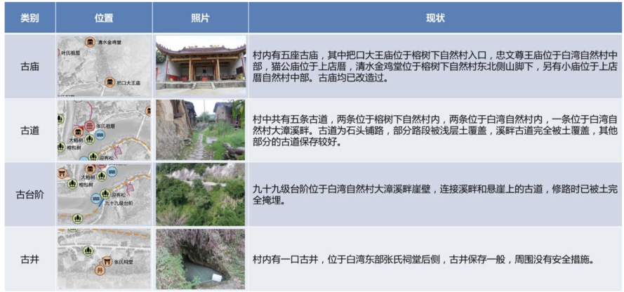 培育式服务的乡村实践与探索——以福建省永泰县大喜村、溪口村、 月洲村为例