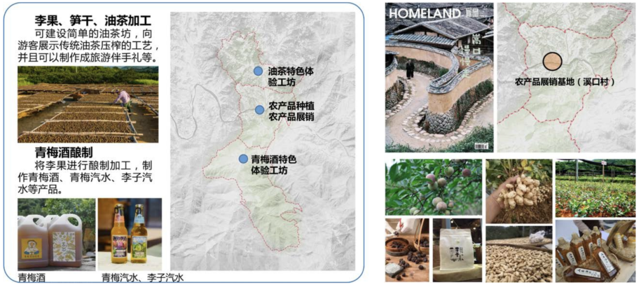 培育式服务的乡村实践与探索——以福建省永泰县大喜村、溪口村、 月洲村为例