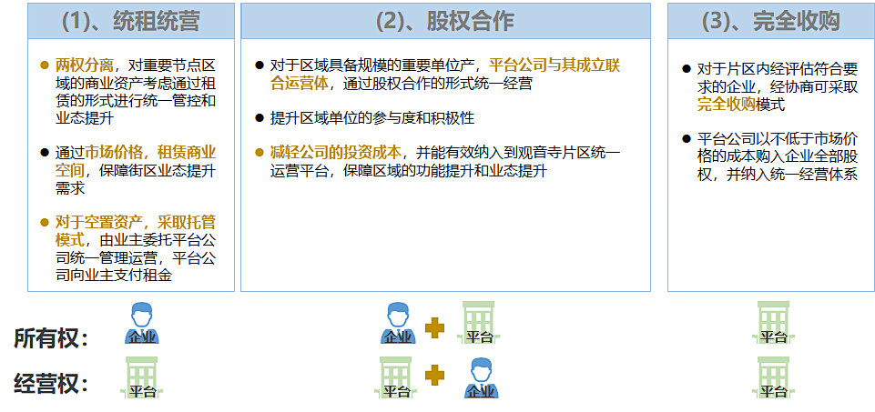 大栅栏历史文化街区观音寺片区老城保护更新方案 | 遗产保护 大栅栏历史文化街区观音寺片区老城保护更新方案 | 遗产保护