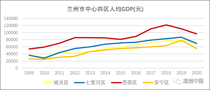 从“棚改”到“更新”,规划师的三重角色——以兰州市西固区全域棚改规划为例 从“棚改”到“更新”,规划师的三重角色——以兰州市西固区全域棚改规划为例