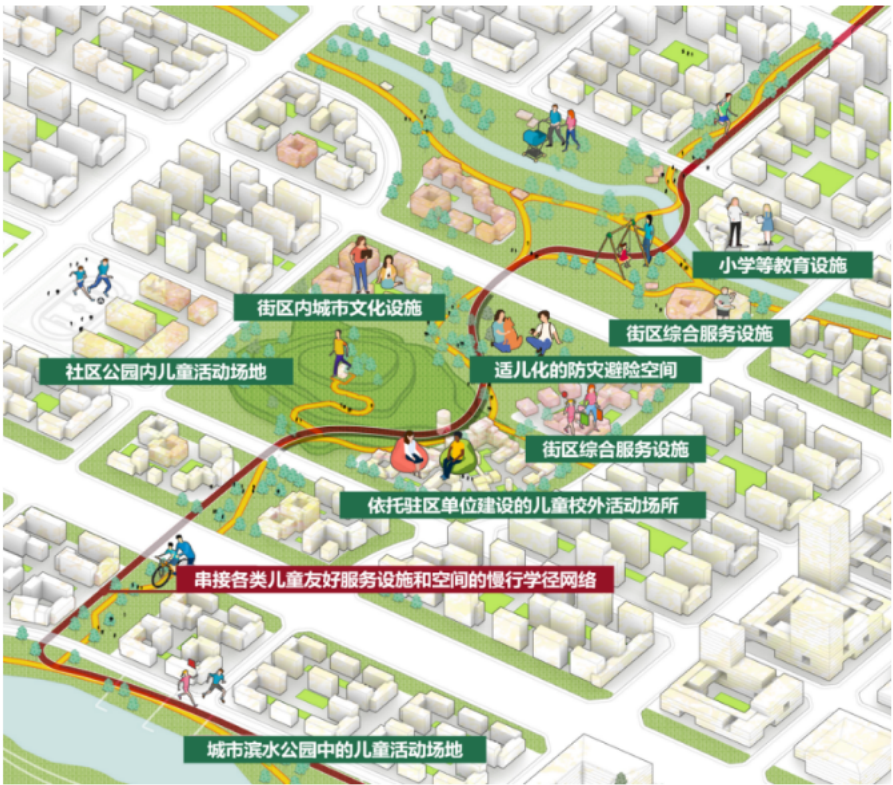 住建部：从城市、街区、社区三个层级统筹推进儿童友好空间建设，《城市儿童友好空间建设导则（试行）》（征求意见稿）发布~