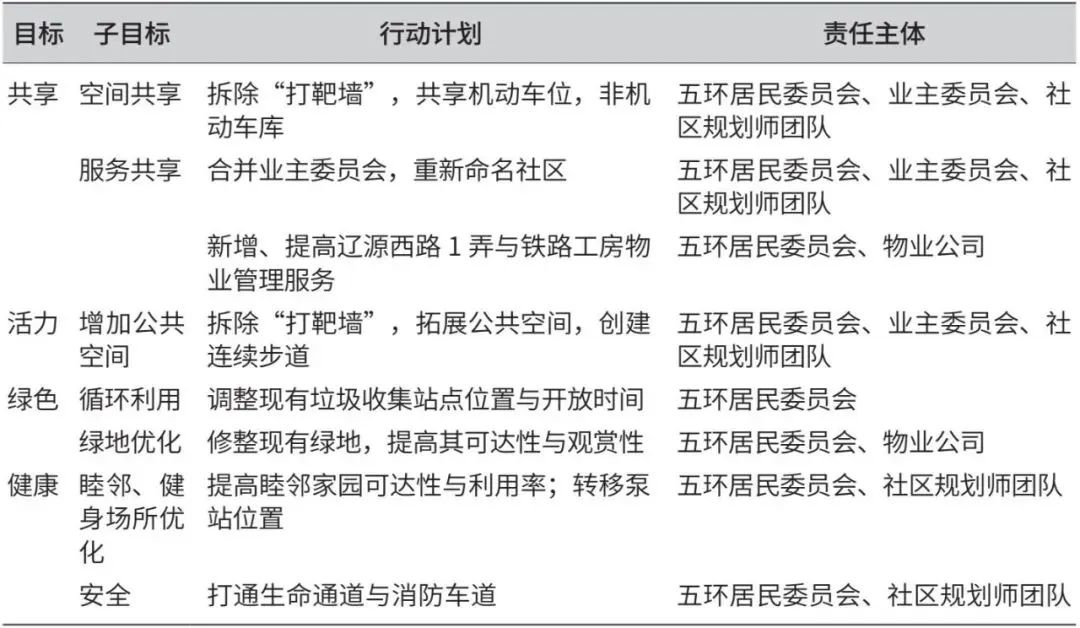 文章精选 | 基于“资产为本”理论的老旧社区更新路径与实践
