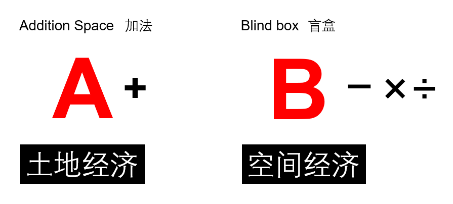 张宇星：城市更新的加减乘除算法和ABC模型