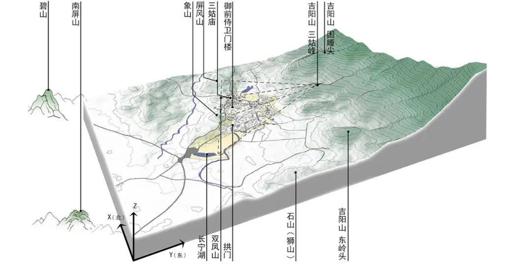 【继承与创新】四方景附：一种吸纳四围景致提振空间格局的风景营造观*
