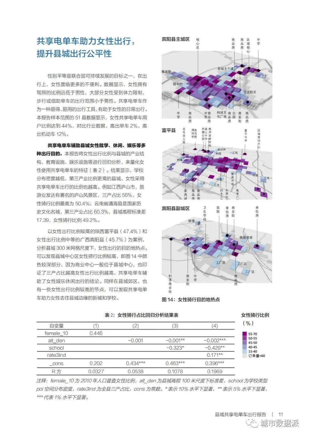 【共享电单车骑行大数据】新型城镇化背景下的县城出行报告丨城市数据派 【共享电单车骑行大数据】新型城镇化背景下的县城出行报告丨城市数据派