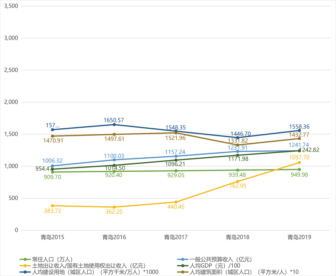 黄鹤等:当前中国城市更新的阶段性特征浅析 黄鹤等:当前中国城市更新的阶段性特征浅析