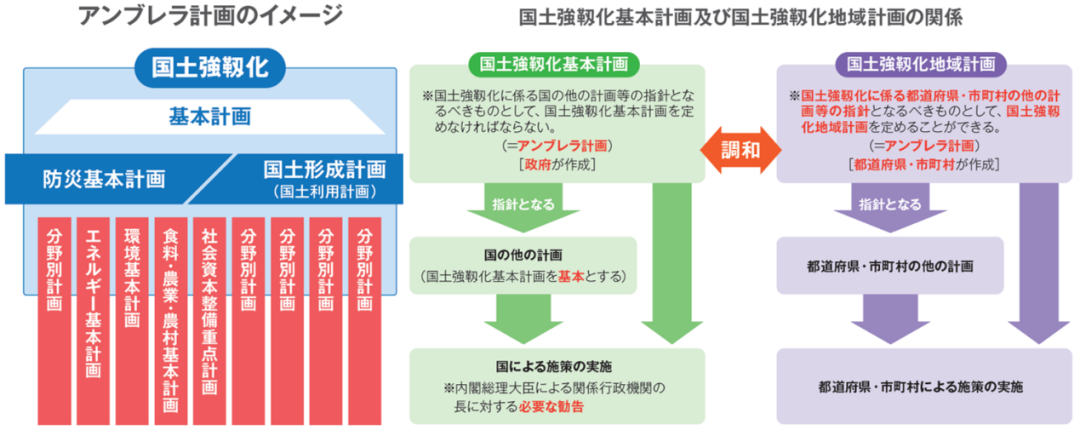 全球汇 · 专栏 | 城市如何“韧性”(六 · 连载终)我国韧性城市建设现状与展望 全球汇 · 专栏 | 城市如何“韧性”(六 · 连载终)我国韧性城市建设现状与展望