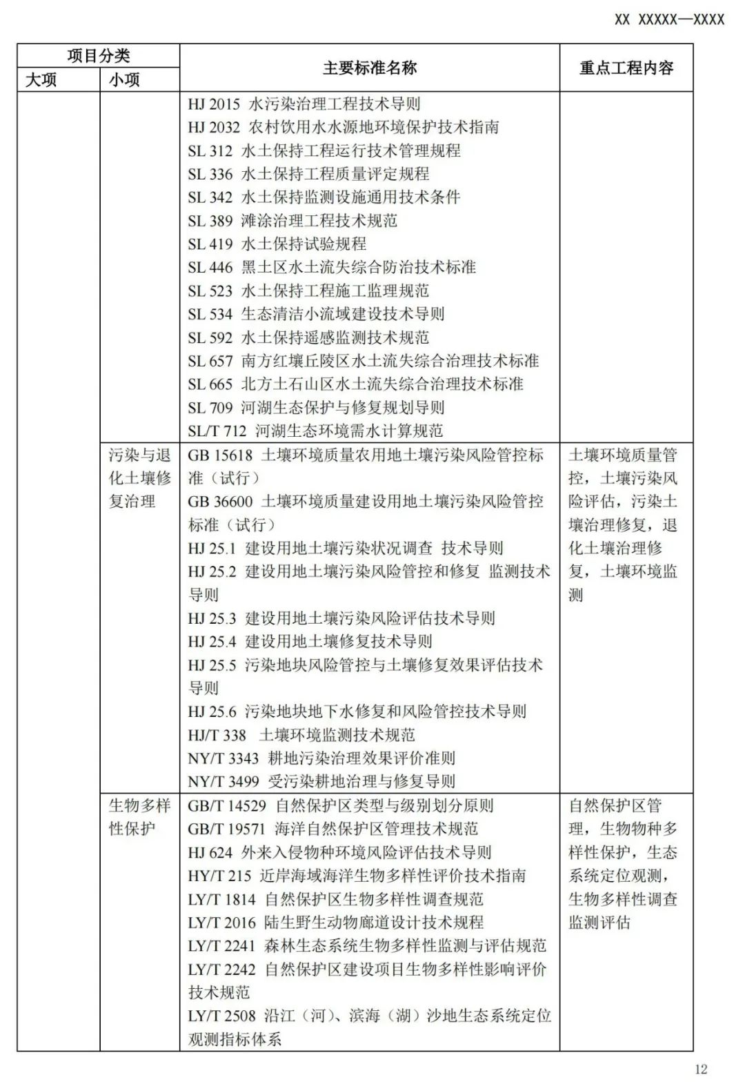 《国土空间生态保护修复工程验收规范》报批稿公示
