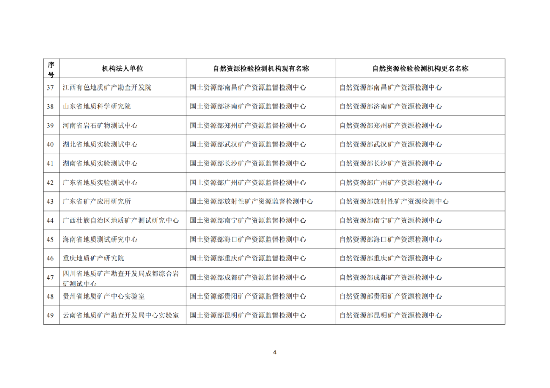 这些自然资源检验检测机构拟更名