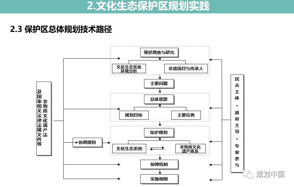 2021年度中规院学术交流会第二天：寻脉承传，与时俱进