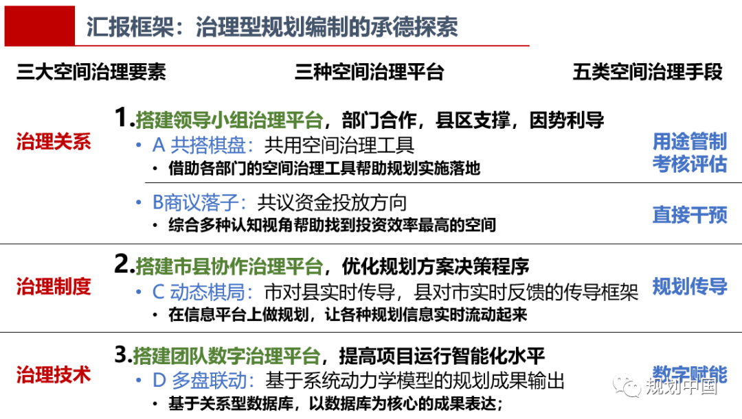 2021年度中规院学术交流会第二天：寻脉承传，与时俱进
