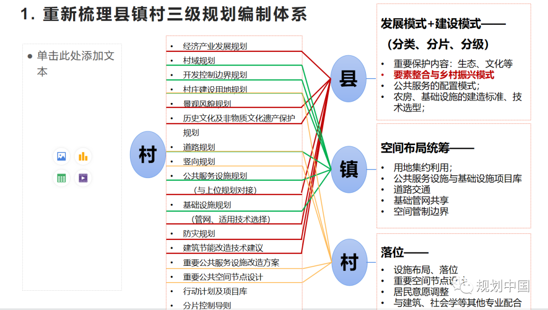 2021年度中规院学术交流会第二天：寻脉承传，与时俱进