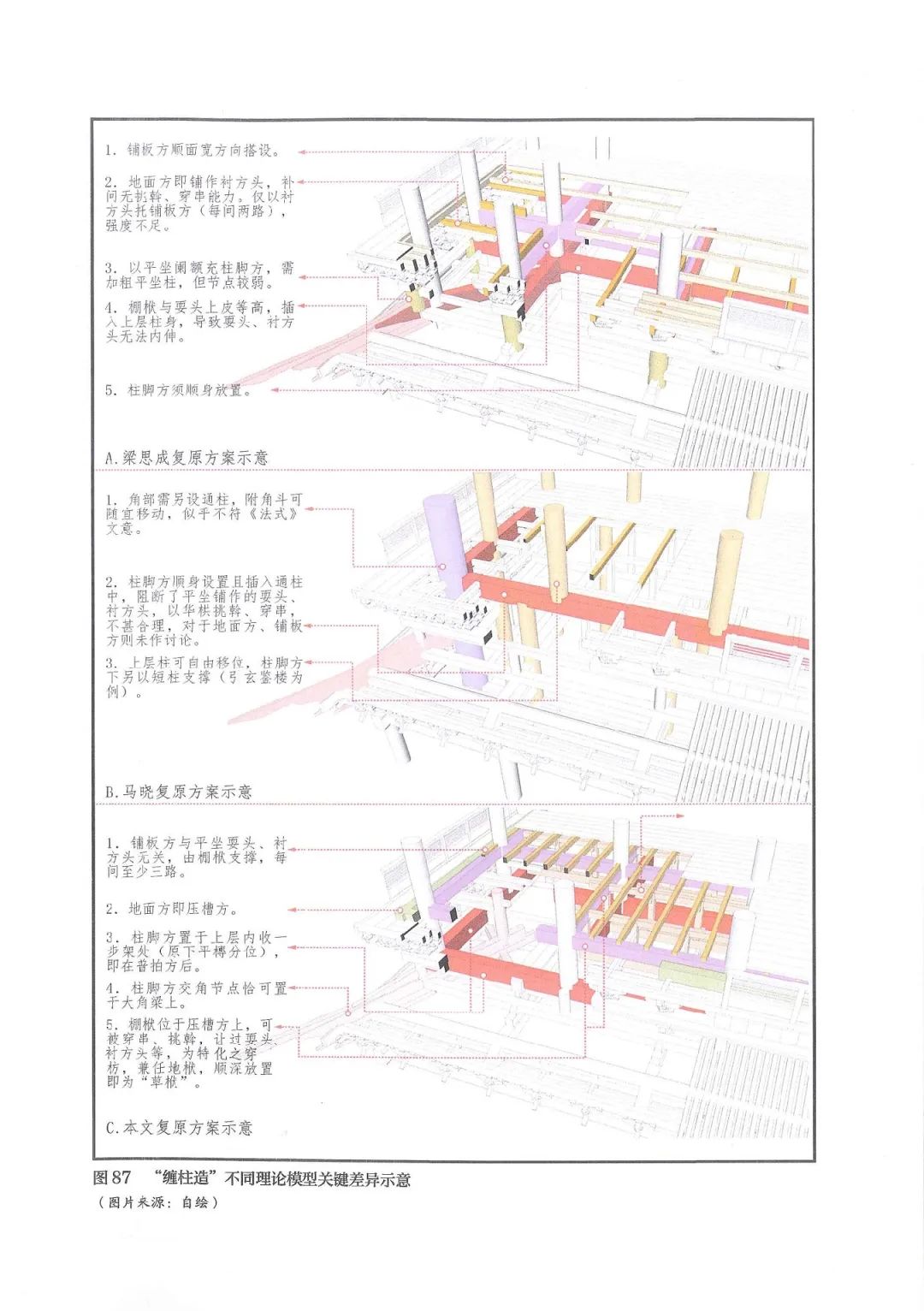图书资讯丨唐宋建筑的多元技术系谱考察:《营造法式》研习拾零 图书资讯丨唐宋建筑的多元技术系谱考察:《营造法式》研习拾零