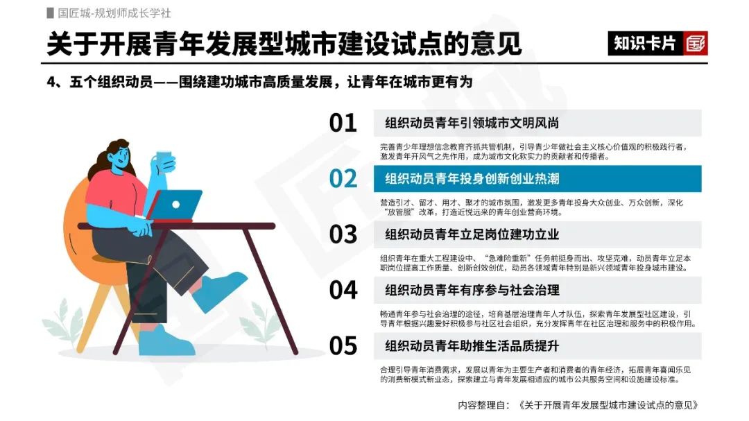 青年发展型城市:关于开展青年发展型城市建设试点的意见、青岛市打造“十个青年城”的具体要求 青年发展型城市:关于开展青年发展型城市建设试点的意见、青岛市打造“十个青年城”的具体要求