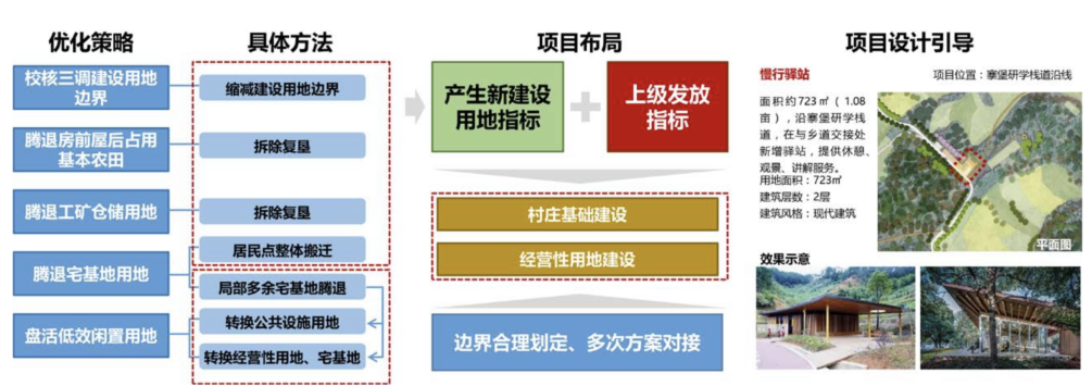 培育式服务的乡村实践与探索——以福建省永泰县大喜村、溪口村、 月洲村为例