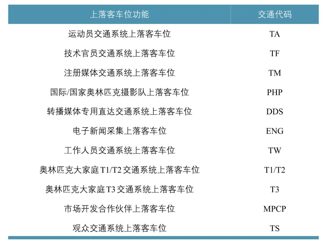 大型体育赛事场馆交通设施规划及交通组织:以奥运场馆为例 大型体育赛事场馆交通设施规划及交通组织:以奥运场馆为例