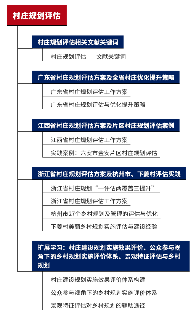 关于县城、城镇、村庄规划,这些专题PPT分享给你 关于县城、城镇、村庄规划,这些专题PPT分享给你