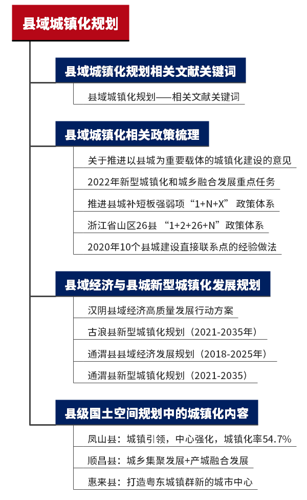 关于县城、城镇、村庄规划,这些专题PPT分享给你 关于县城、城镇、村庄规划,这些专题PPT分享给你