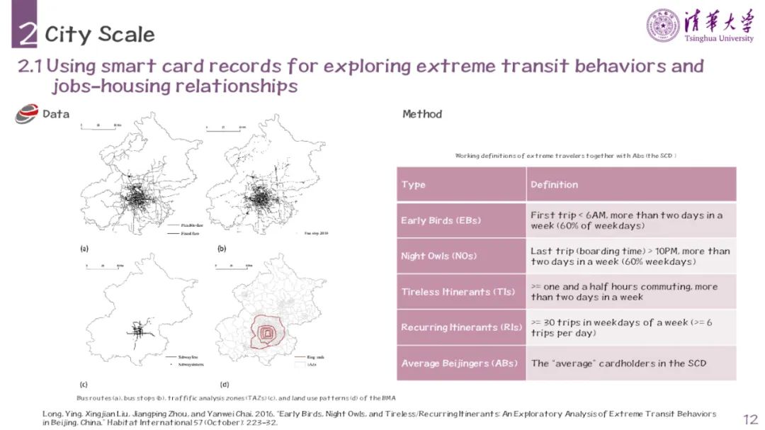 PPT分享 | Spatial Planning Symposium 2022 | 基于新数据和新技术的多尺度人类行为研究