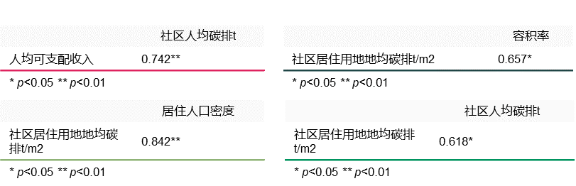 面向双碳要求的低碳城市规划实践探索——以烟台市为例 面向双碳要求的低碳城市规划实践探索——以烟台市为例